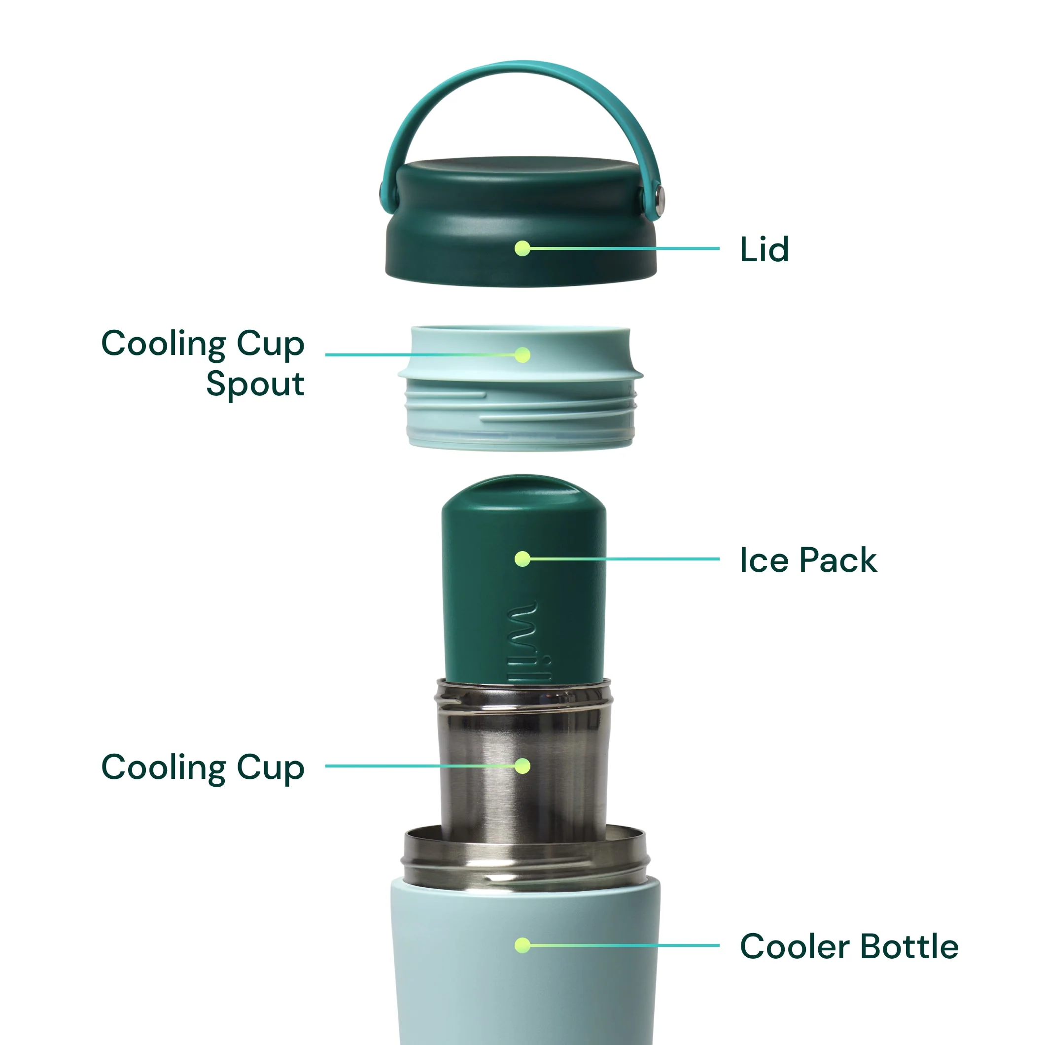 Breast Milk Cooler - Image 10